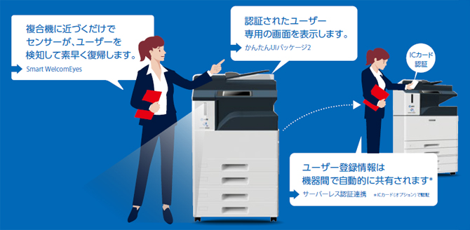 NTT西日本】OFISTAR X4520C/X3520C/X2520C（情報機器） - 法人・企業